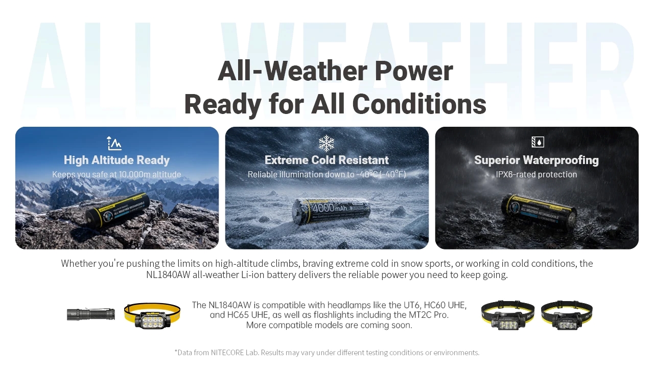 Nitecore NL1840AW акумулятор вид 4