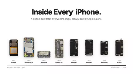 Inside Every iPhone : l'atlas interactif de 19 ans d'entrailles d'Apple