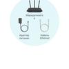 Réseau domestique Wi-Fi 6 transparent : examen du routeur TP-Link Archer AX23-43