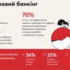 Дані про використання цифрових карток