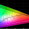 ASUS ROG Swift PG32UQ review: quantum dot 4K gaming monitor-95