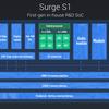 surge-s1-xiaomi-3.jpg