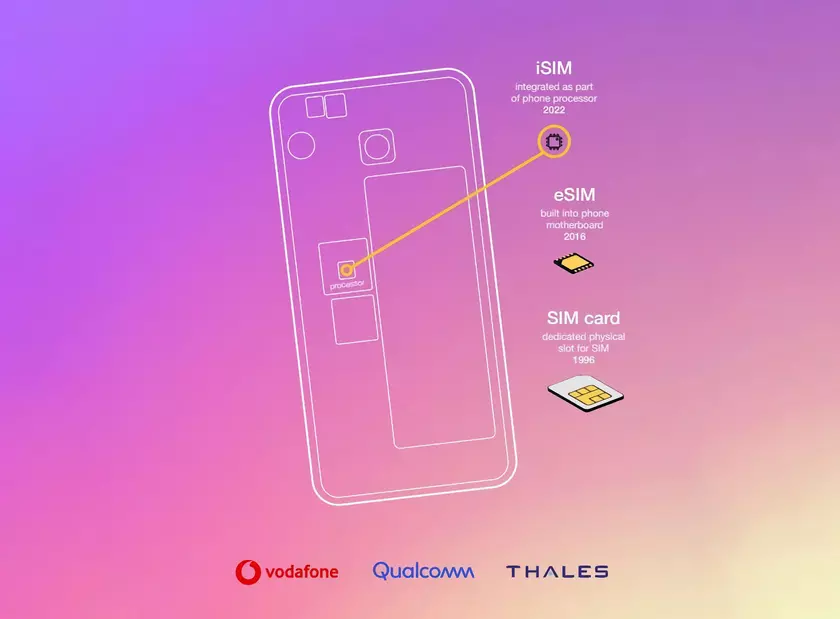 Qualcomm, Vodafone и Thales представили iSIM: технология, которая позволяет интегрировать SIM-карту в процессор