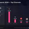Viewers during the broadcast of The Game Awards