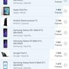vivo V21 review: the joy of tick-tocker-170