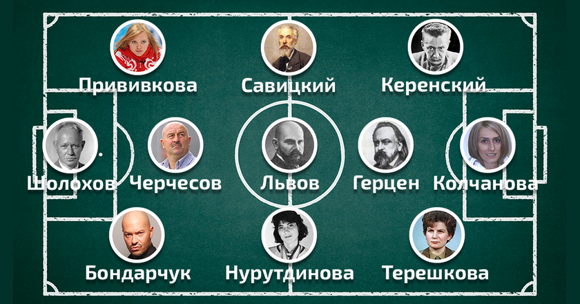 Шолохов, Герцен и Терешкова попали в сборную России по футболу в симуляторе PES 2018