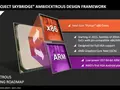 post_big/AMD_Project_Skybridge.jpg