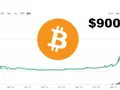 11 невероятных теорий успеха bitcoin и сколько это еще продлится