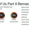 A great game made even better: critics rave about The Last of Us: Part II remaster-5