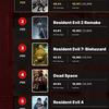 Le portail des utilisateurs IGN a désigné Silent Hill 2 comme le jeu le plus effrayant de tous les temps. Il y a 9 jeux dans le Top 10 des gagnants d'horreur - japonais-6