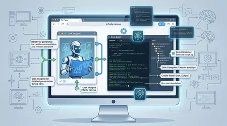 Grok штурмує дизайн-простір: швидка генерація в Paper та повний контроль над ПК