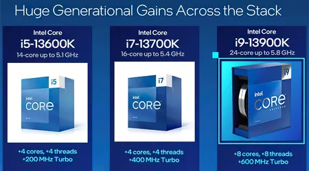 Intel анонсував процесори Core K покоління Raptor Lake - до 24 ядер за ціною від $295