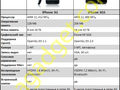files/u1/2009/06/iphone_3g_vs_3gs_0.png