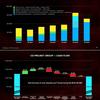 Завдяки успіхам Cyberpunk 2077 і Cyberpunk Edgerunners третій квартал 2022 року став рекордним для CD Projekt-4