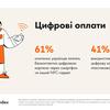 Покупки онлайн українців