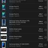 Xiaomi 11T Pro review: top-of-the-line processor and full charge in 20 minutes-149