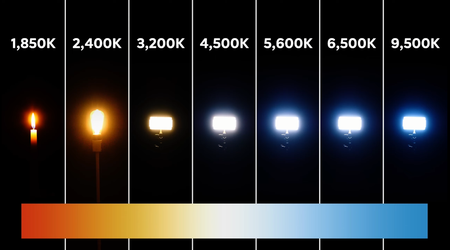 What is Color Temperature