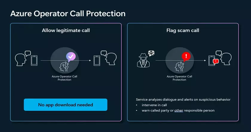 Microsoft выпустила новый сервис Azure Operator Call Protection для защиты от мошеннических звонков