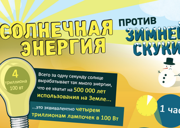 Интересные факты о солнечной энергии: инфографика Logitech