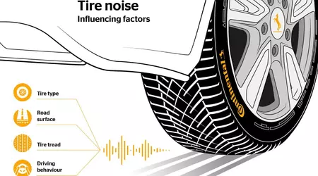 Continental Is Betting on Reducing Tire Noise