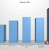 Синтетический тест производительности процессора AnTuTu для Pixel 10