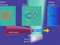post_big/portable-particle-accelerator-u-maryland.jpg