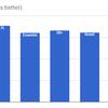 qualcomm-snapdragon-845-tests-5.png