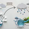 Image processing preview