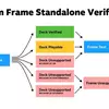 Миниатюра VR-совместимости Steam Frame
