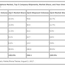 xiaomi-q2-2017-phones-market-idc.png