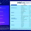 Мініатюра Intel Arc Pro B65 - вид ззаду