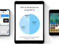 post_big/ipad-iphone-ios-12-50-per-cent.png
