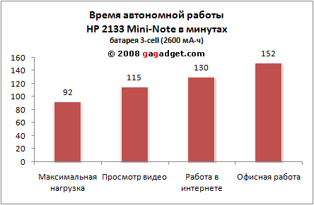 hp_2133_battery_life.png