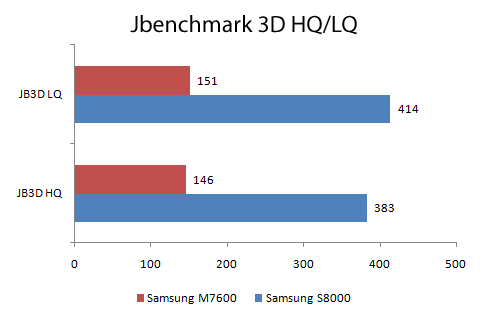 jbenchmark_3d_hq_lq.png