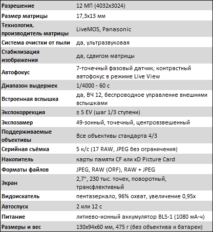 olympus_e620_specs.png