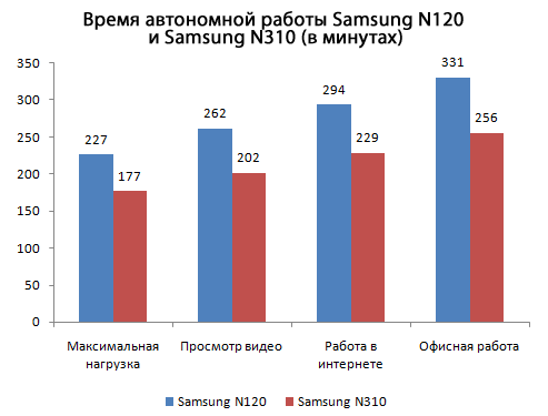 battery_life.png