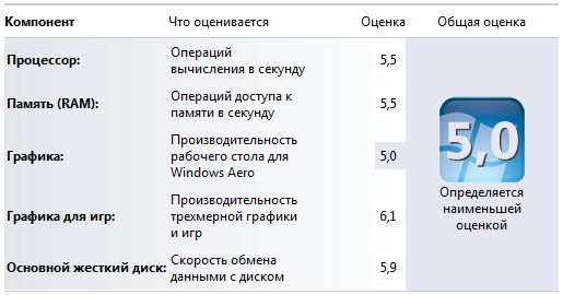 производительность ноутбука Samsung R428