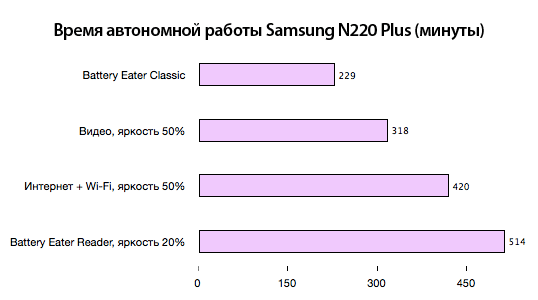 n220p_battery_life.png