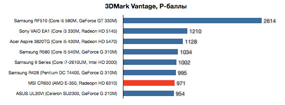 msi_cr650_3dmark.jpg