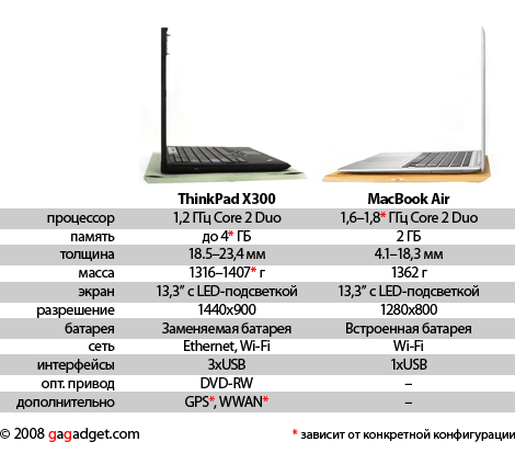 x300_air_comparison.png