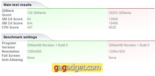 SamsungNC20_Benchmarking4.jpg