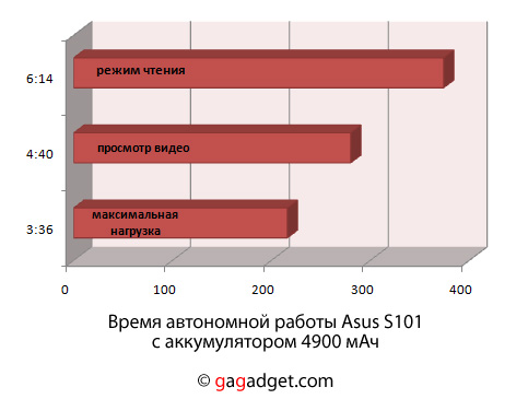 AsusEeePC_S101_50.jpg