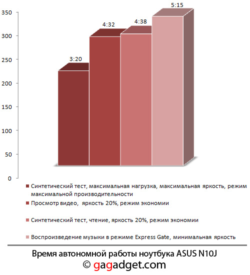AsusN10J_Screenshot13.jpg
