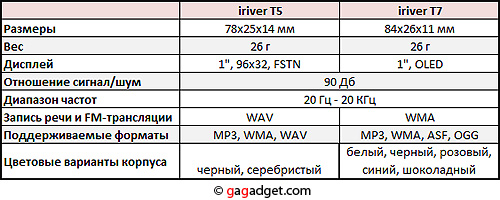iriverT5-T7_spec.jpg