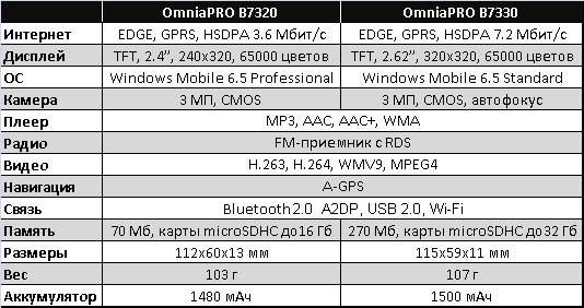 SamsungOmniaPRO_B7230_7330_2.jpg