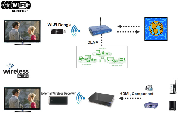 LG_Wireless01.jpg