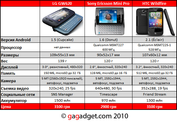 SonyEricssonSpec.jpg