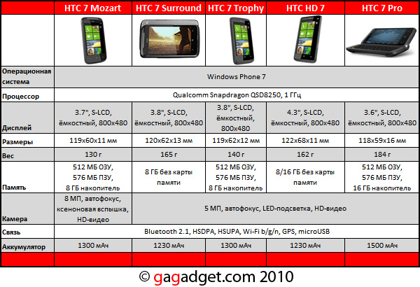 HTC_Spec.jpg
