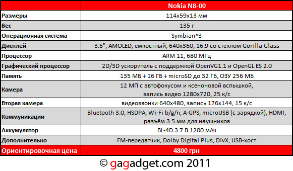 NokiaN8_spec.jpg