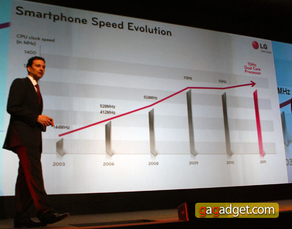 LG_MWC2011_02.jpg